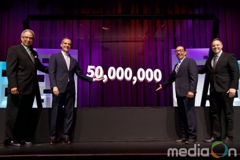 로스앤젤레스, 연간 방문객 5000만명 최초 달성