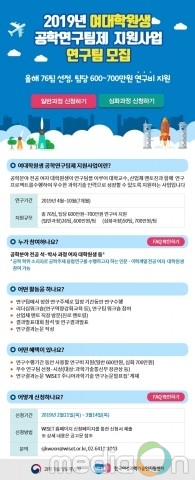 한국여성과학기술인지원센터, 공학 연구 프로젝트 참여할 여대학원생 연구팀 모집