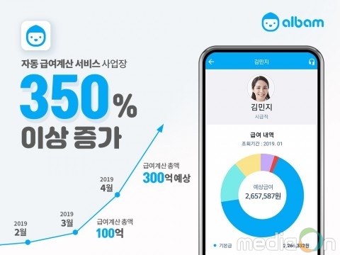 알밤, 자동 급여계산 서비스 사용자 한 달 새 350% 이상 증가